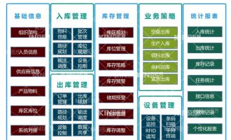 【产品动态】7790必发集团机械人智能化软件升级，开启轮胎智能化出产新高度！